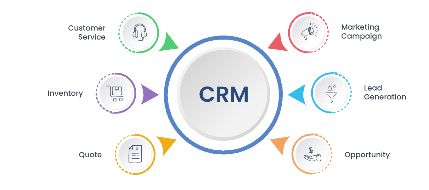 CRM Software Development | CRM Software Designing Company in Indiana