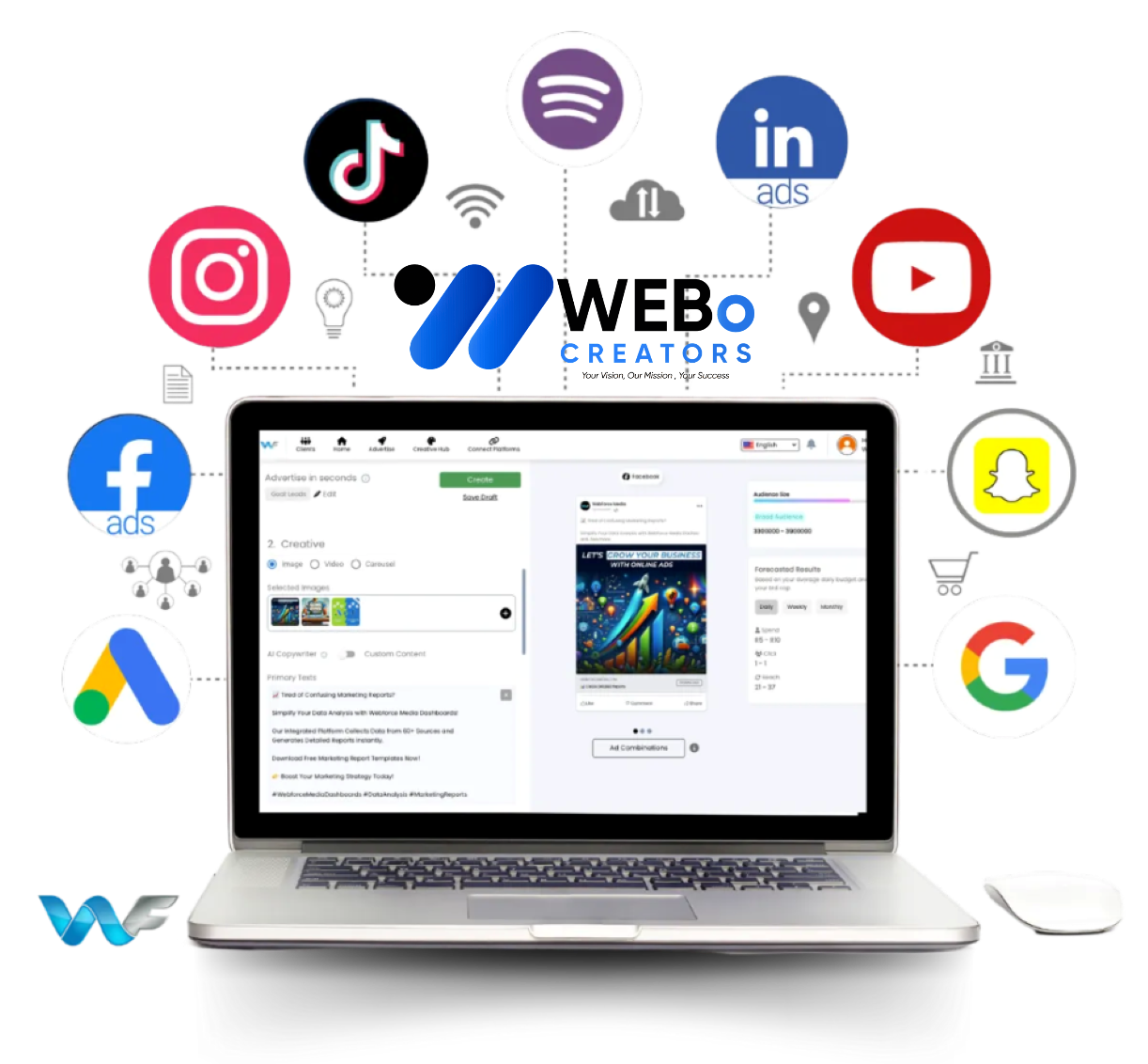 Best Ads Management & SEM Social Marketing Ads Agency in Indiana