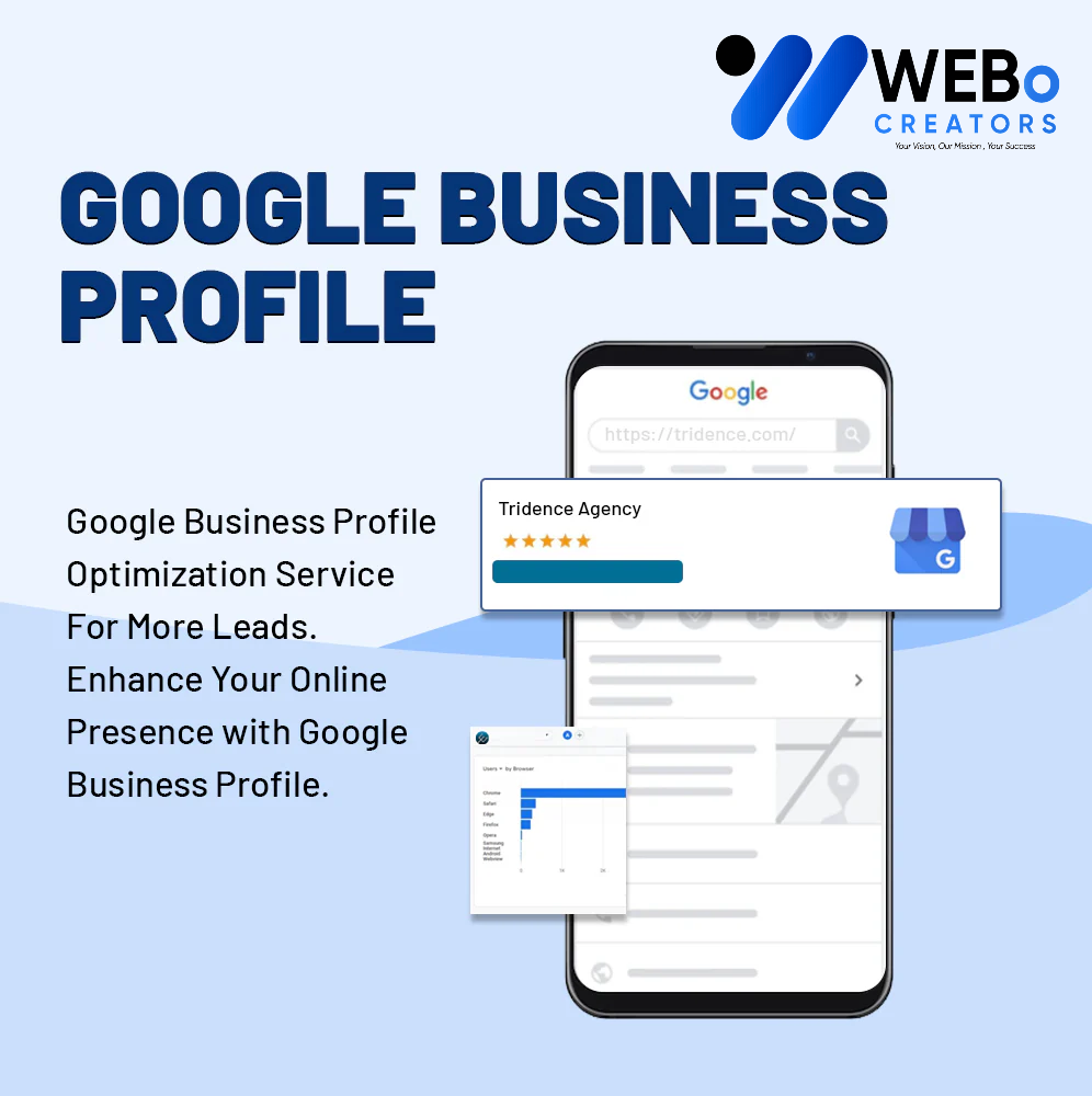 Advertising website on Google in Indiana to promote websites and attract targeted online visitors
