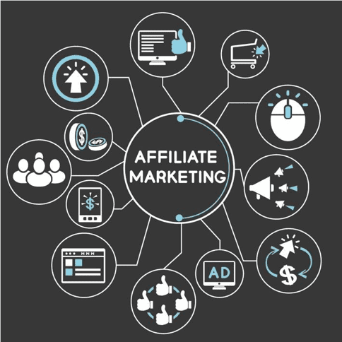 Affiliate Marketing Management Agency in Indiana - Simple & Complete Guide for 2026