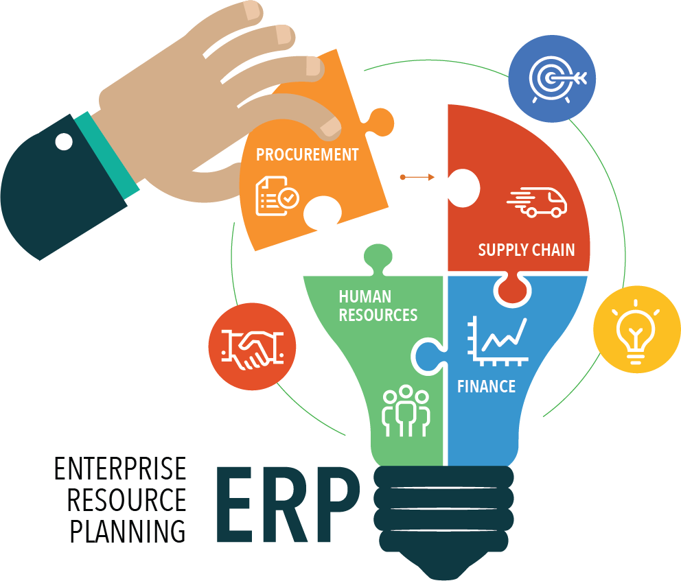 ERP System Development Guide & Management for Businesses in 2026 in Indiana