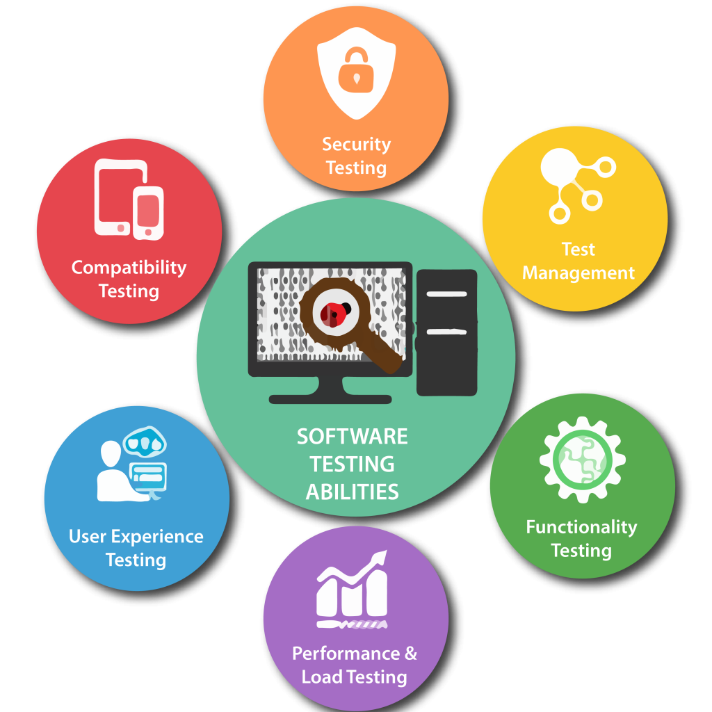 Software Testing Services in Indiana for Secure and Reliable Applications