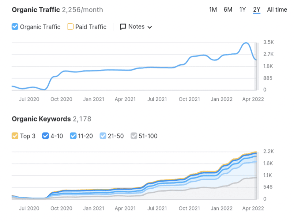 SEO Services in Indiana That Help You Rank and Grow